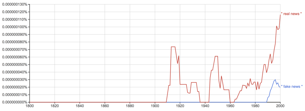 Fake news vs real news on Google ngram