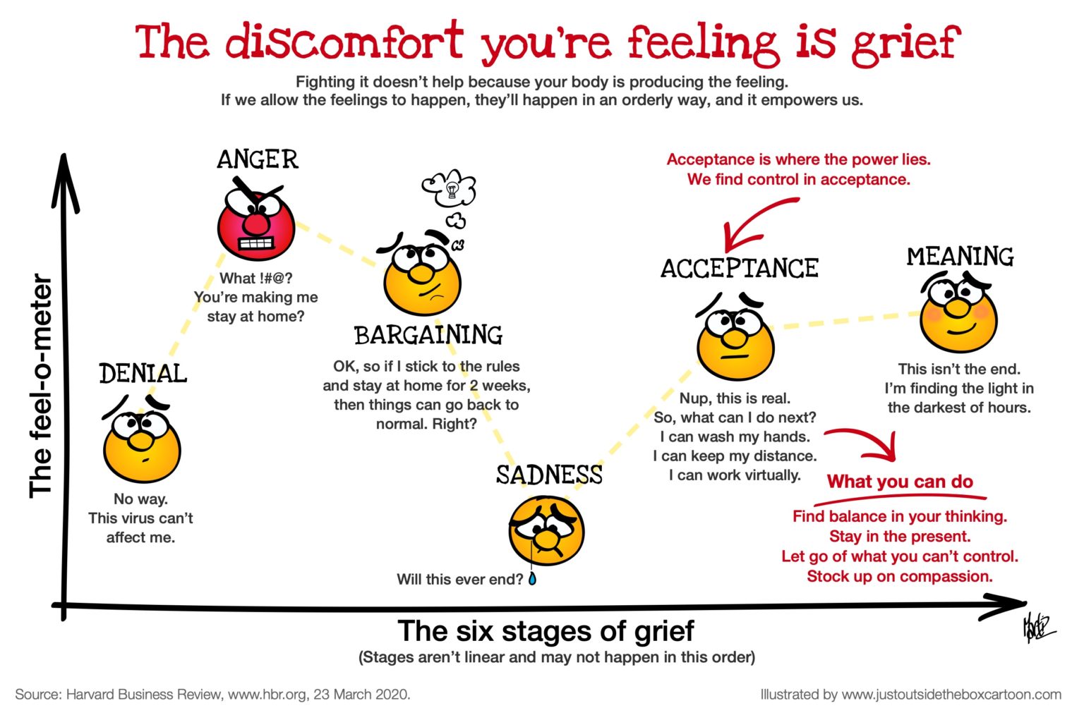 6-stages-of-grief-archives-just-outside-the-box-cartoon