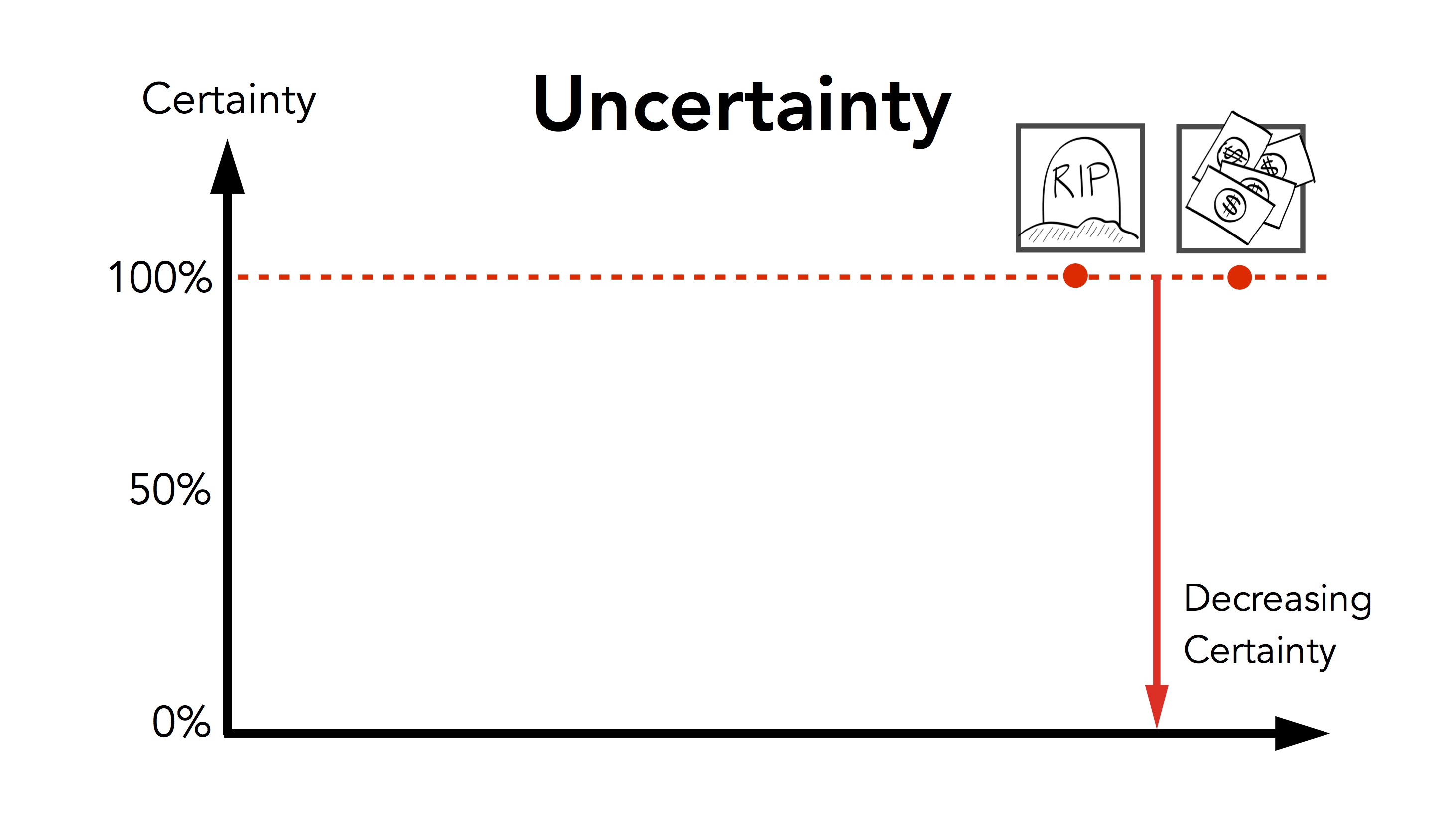 What is risk16 - Just Outside the Box Cartoon